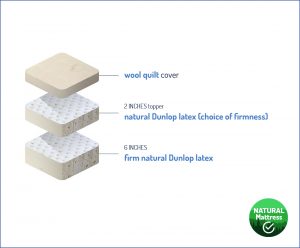 Boreal Latex Mattress