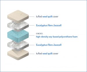 Eucalyptus mattress