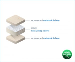 Matelas latex junior