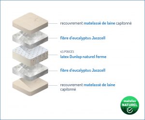matelas Naturel Repos