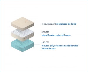 Matelas latex
